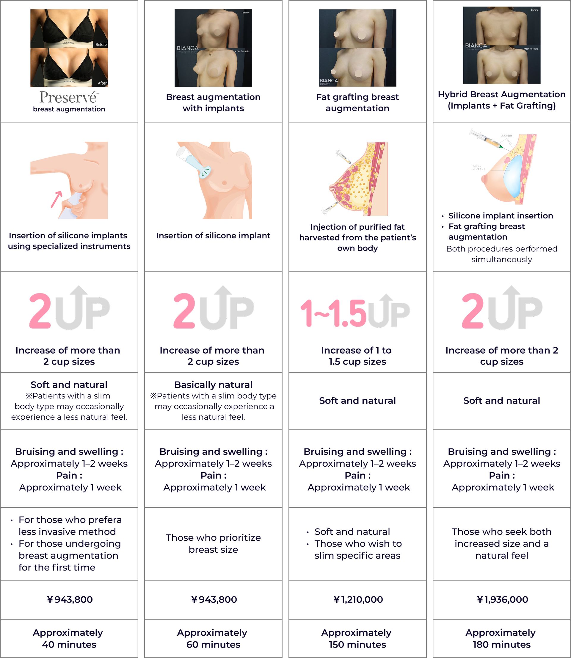 Treatment comparison chart