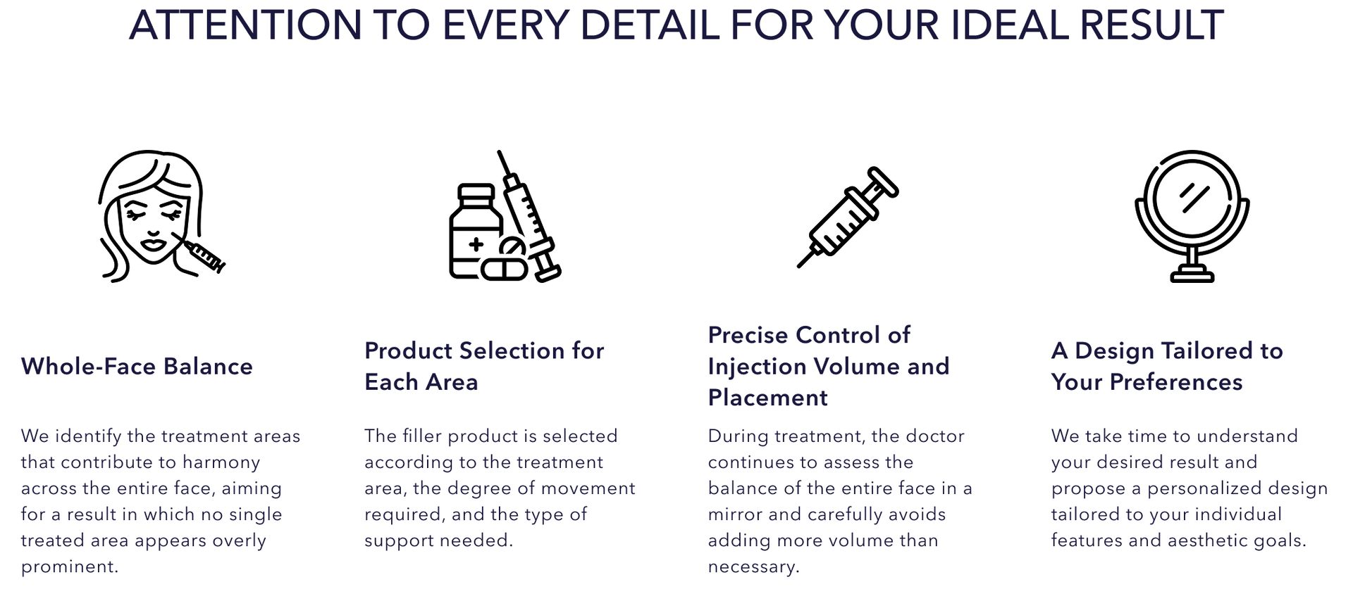 Four-step diagram of BIANCA's detailed filler treatment approach