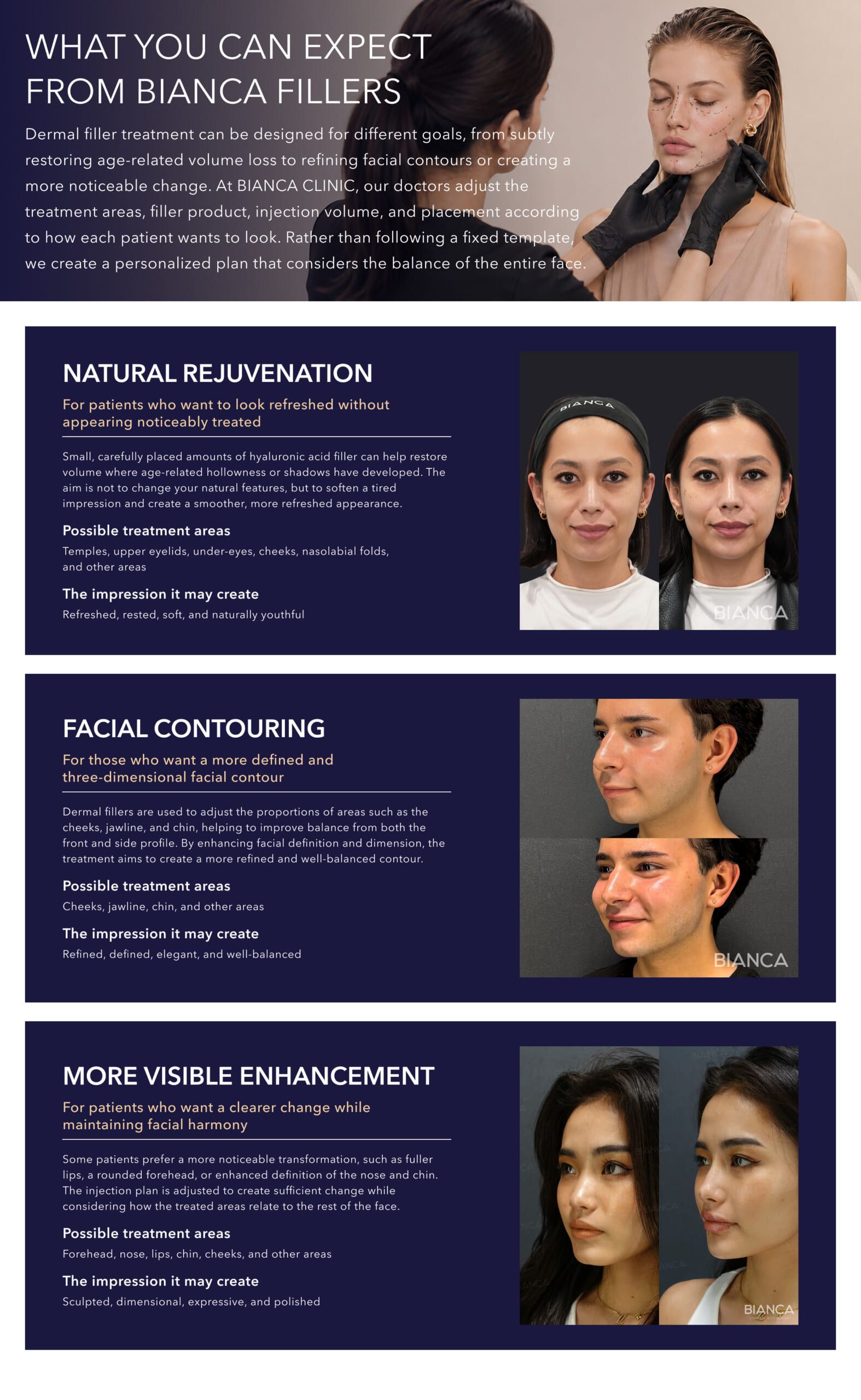 What to expect from BIANCA fillers: before-after results across three treatment goals